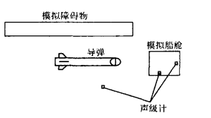 圖 1 測試系統分布圖