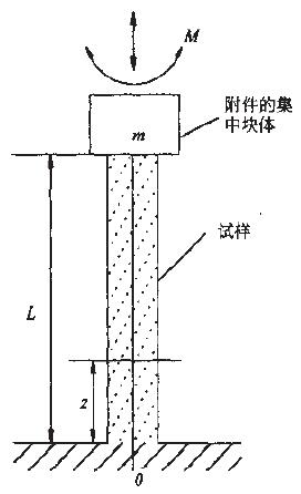 圖2