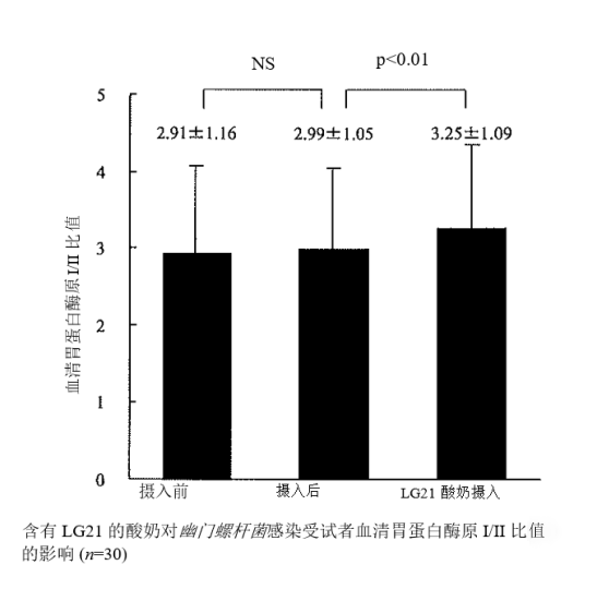 LG21乳酸菌