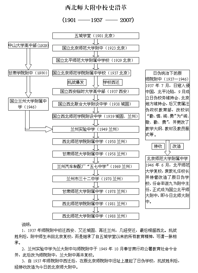 校史沿革