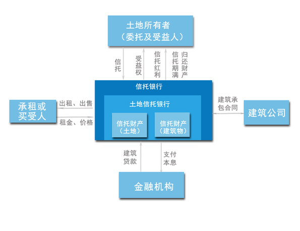 土地股份合作社