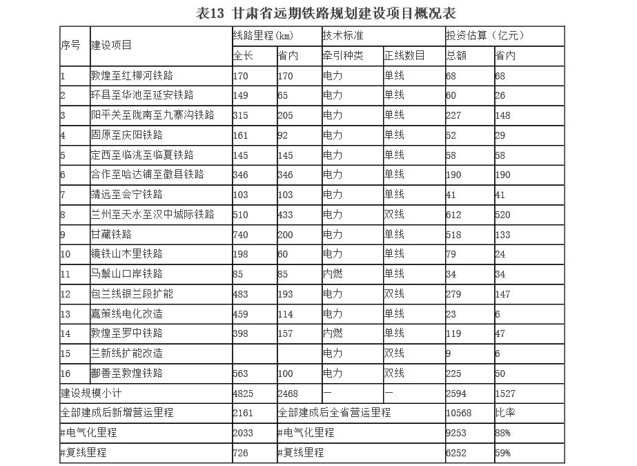 蘭漢城際鐵路