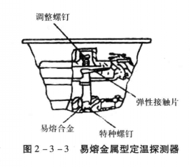 感溫火災探測器