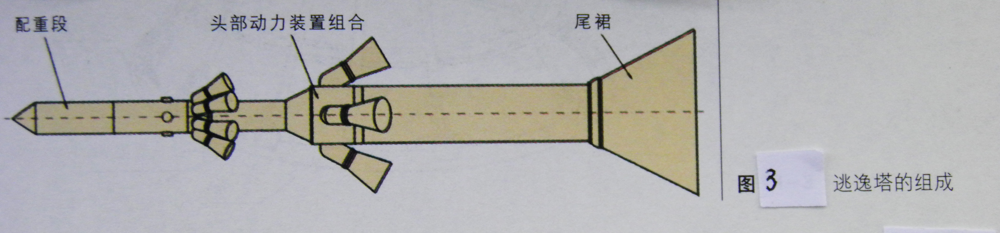 圖3：逃逸塔的組成