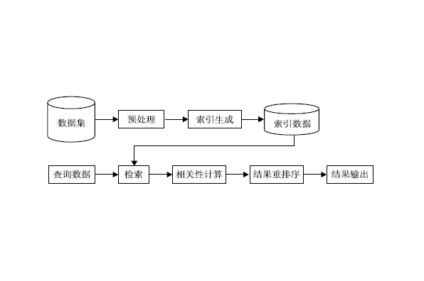 中文信息檢索