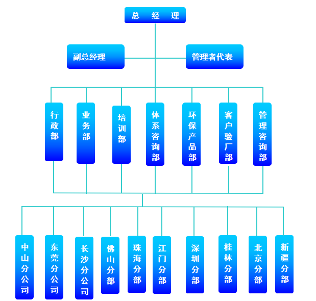 廣東啟龍企業管理有限公司