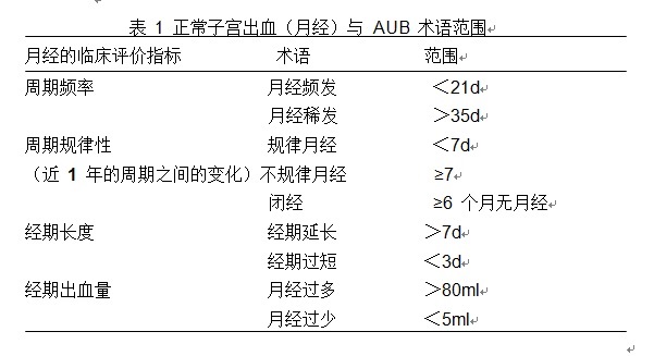 異常子宮出血