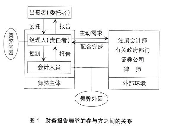 行為主體