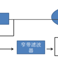 符號同步