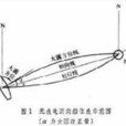 船舶無線電導航