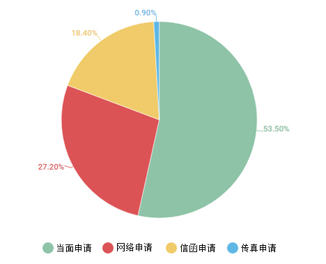 廣東省人民政府2016年政府信息公開工作年度報告