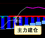 圖2-1