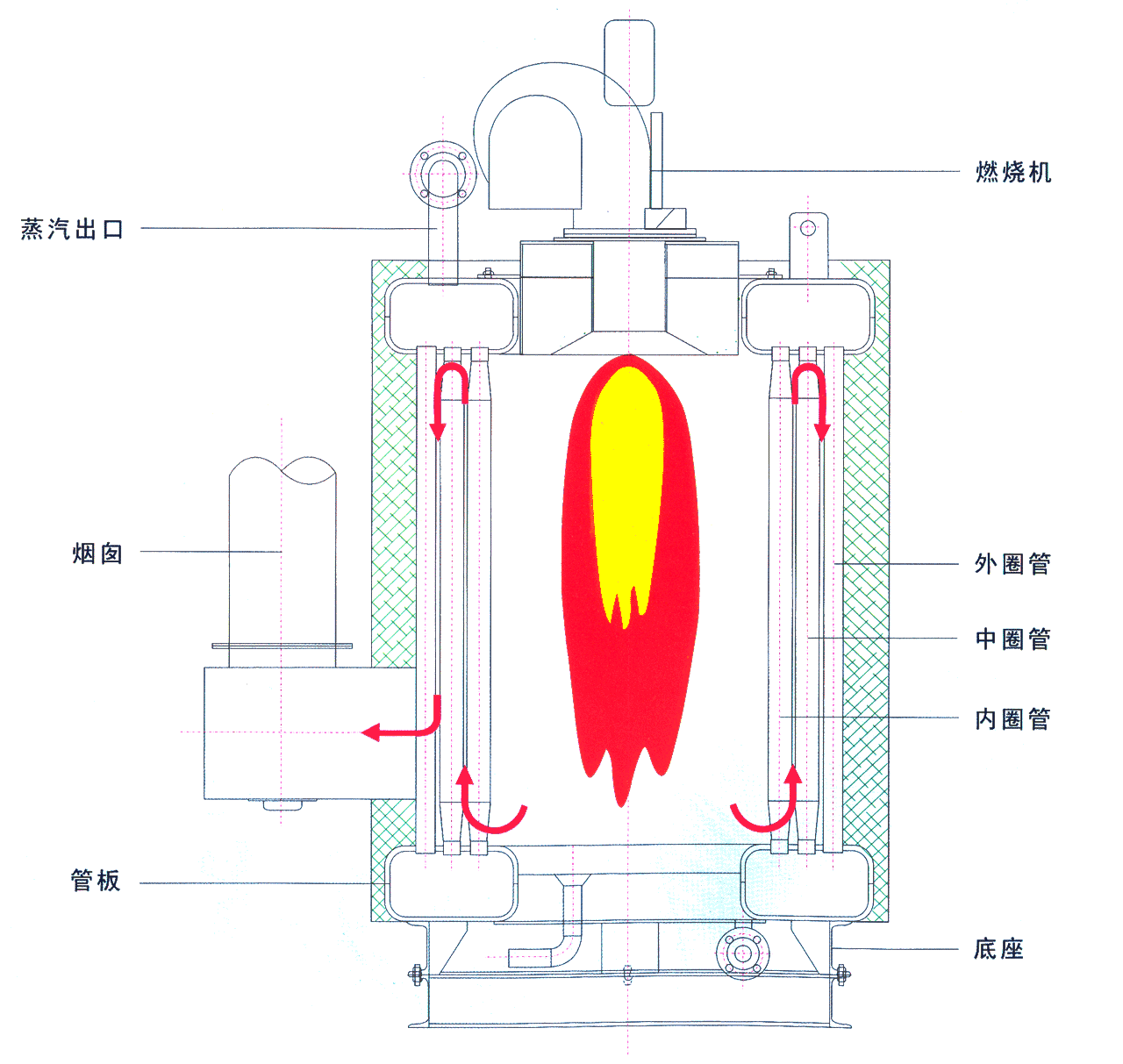 鍋爐(能量轉換設備)