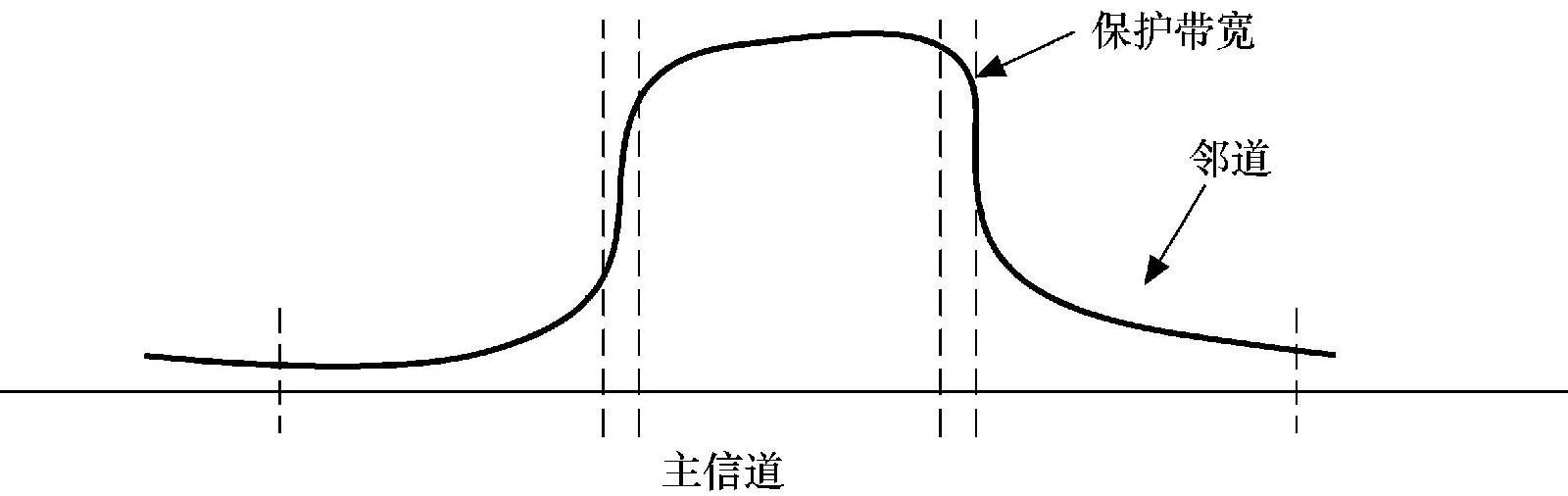 圖1  鄰道泄漏