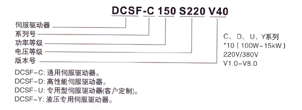 伺服驅動器命名規則