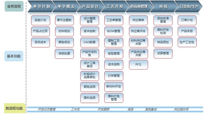 產品使用流程圖