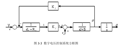 搖臂式音圈電機