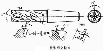 波形刃立銑刀