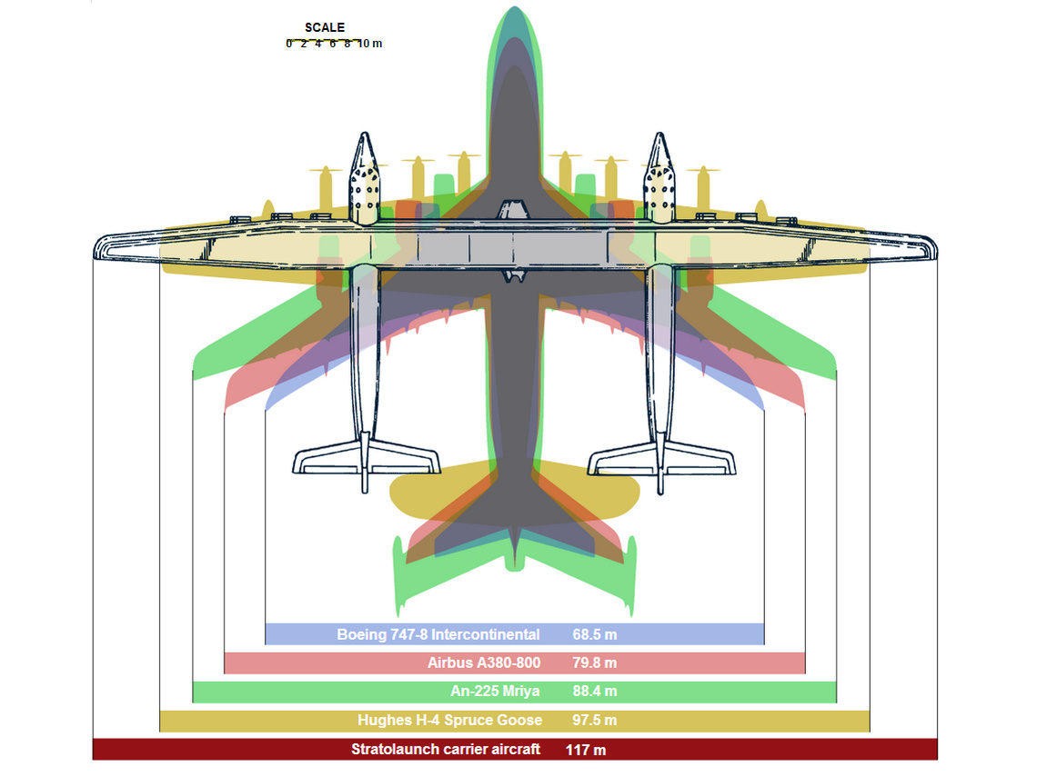 “平流層發射”巨型雙身飛機