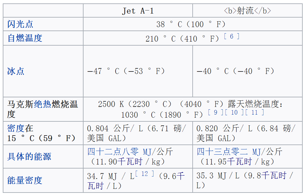 噴射機燃油