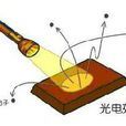 光的粒子說(光的微粒說)