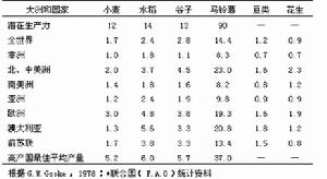 單位面積產量