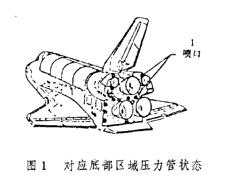 底部阻力