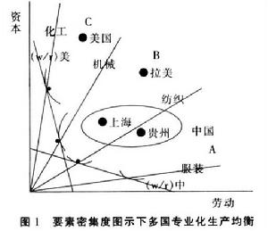 比較優勢理論的適用性