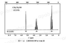 核磁共振譜學(學科)