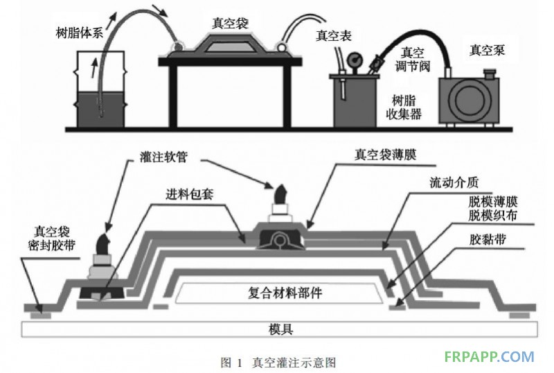 真空成型