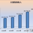 鑑證業務的三方關係人