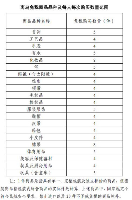 離島免稅政策(離島免稅)