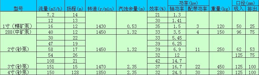 橡膠泵