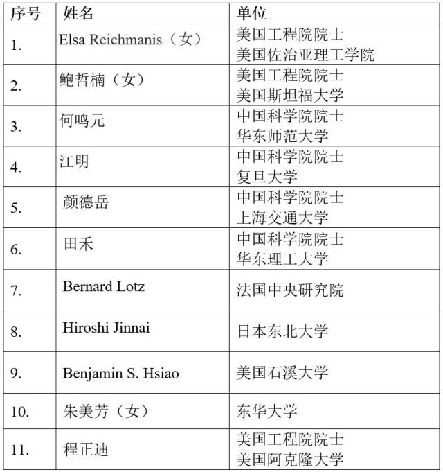 東華大學先進低維材料中心