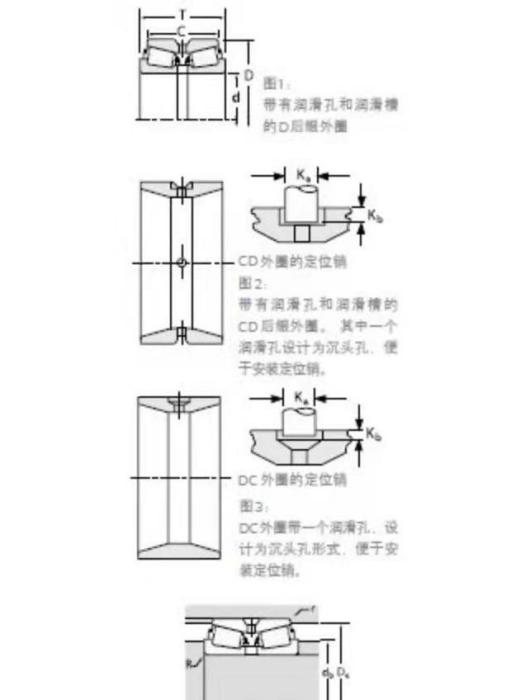 TIMKEN L319249/L319210D軸承