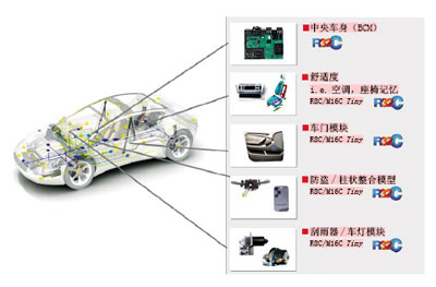 車身穩定控制