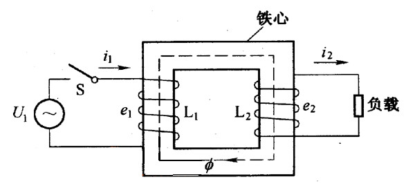 變壓器原理