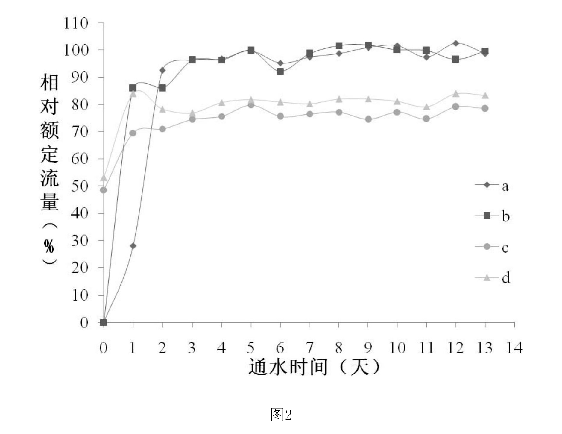 利用微生物拮抗作用清除滴灌系統灌水器堵塞的方法