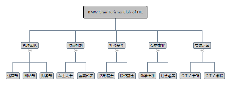 中國寶馬GT車主俱樂部