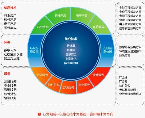 蘭貝斯信息科技有限公司