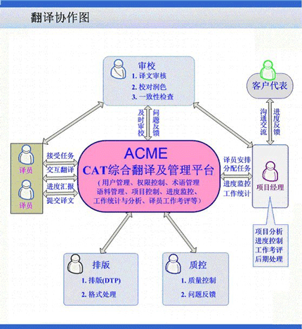 上海妙文翻譯公司