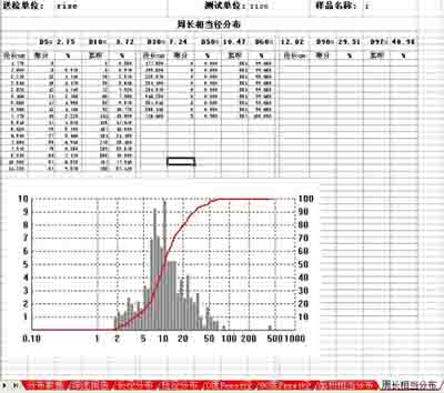 篩分粒度分析