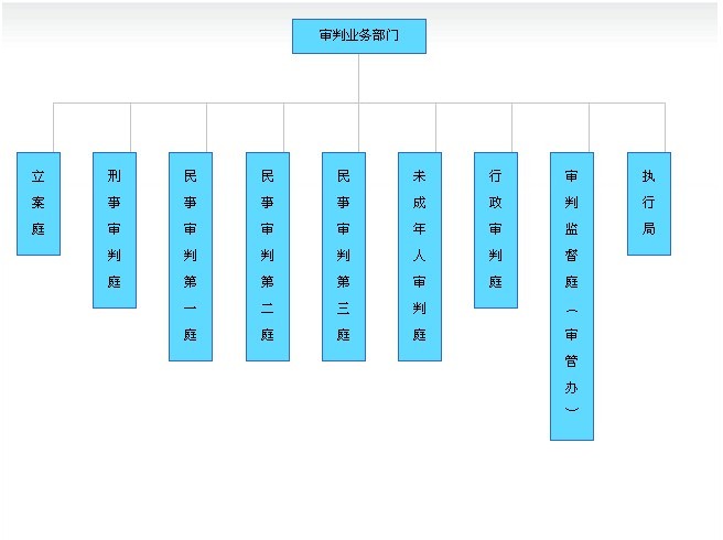 順德區人民法院