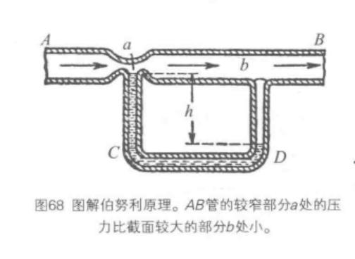 伯努利原理(伯努利方程的套用)