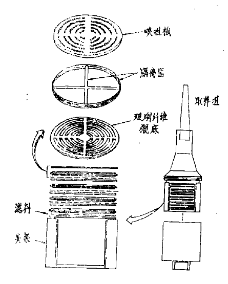 級聯衝擊取樣器