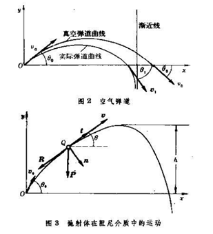 拋射體運動