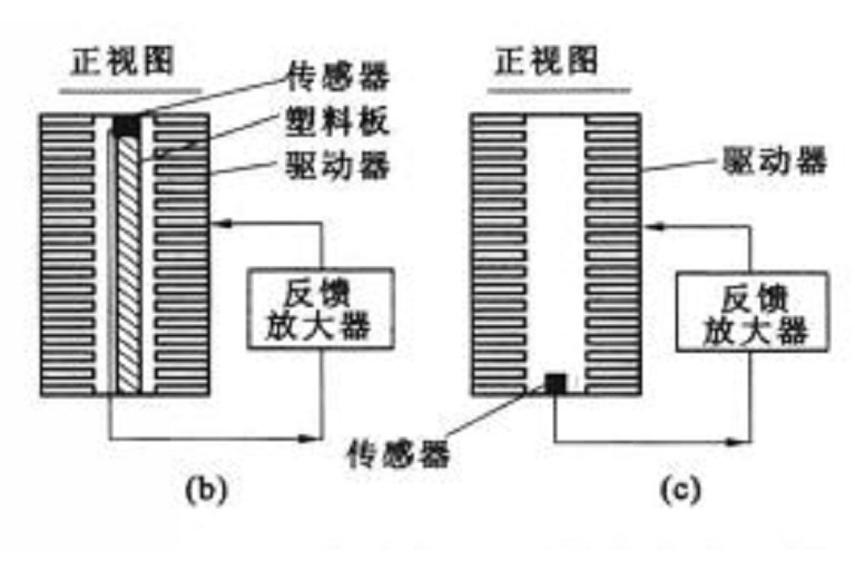 壓電智慧型材料