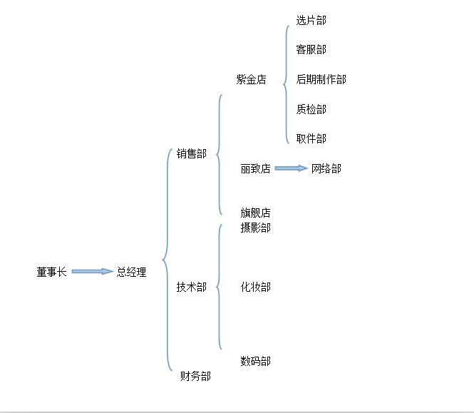 哈爾濱新新娘婚紗攝影影樓