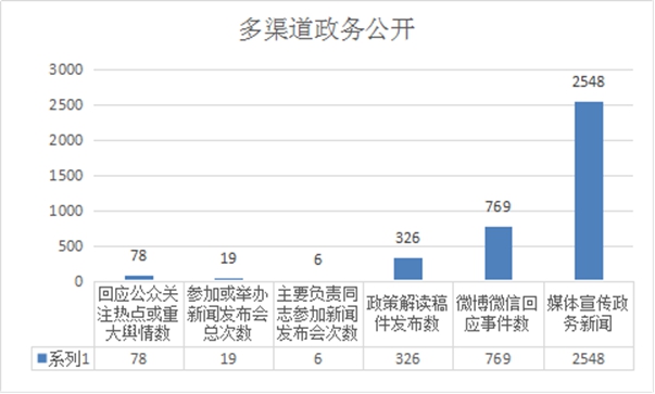 廣東省市場監督管理局2018年政府信息公開工作年度報告