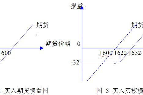 牛市交易策略